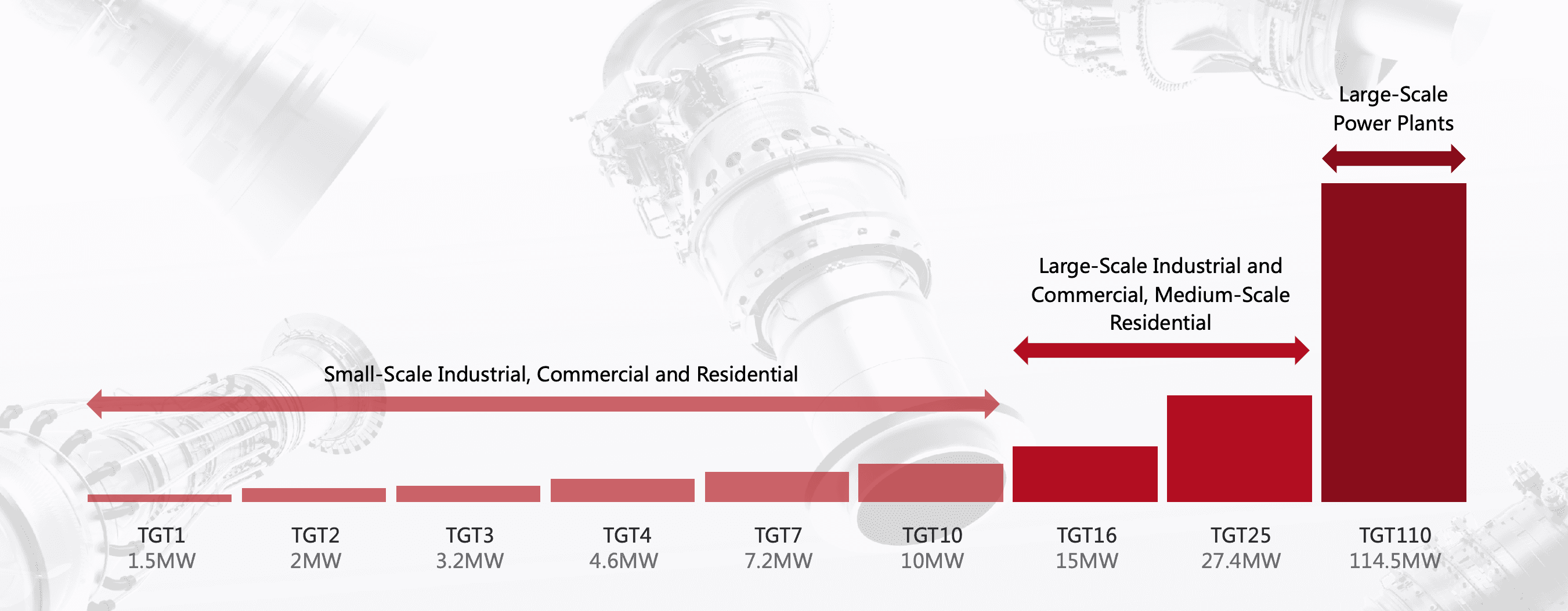 Gas Turbine Product Map