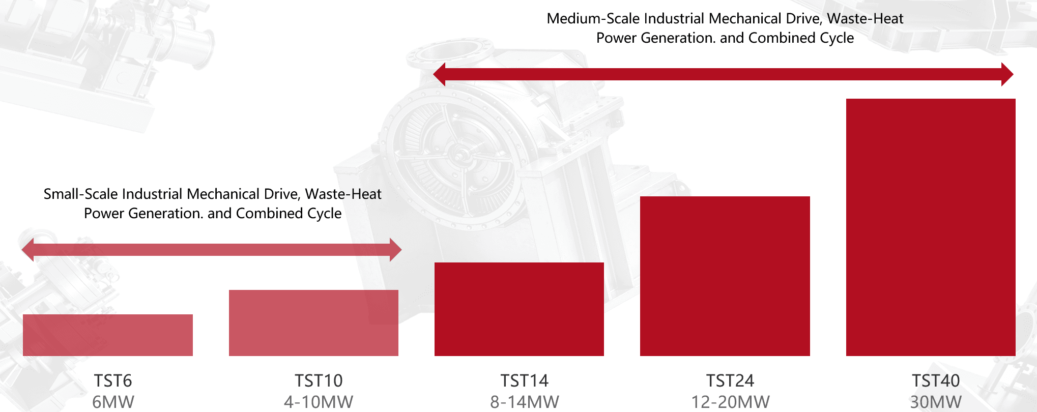 Steam Turbines Product Map